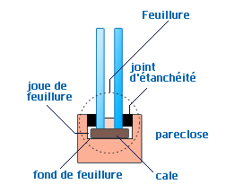 Joint de vitrage à sec VITRAX NM étanchéité et de calage